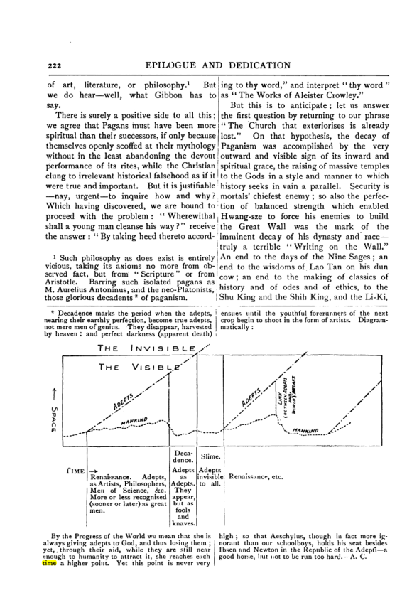 Original scan of Collected Works (Vol. III), PDF page 228