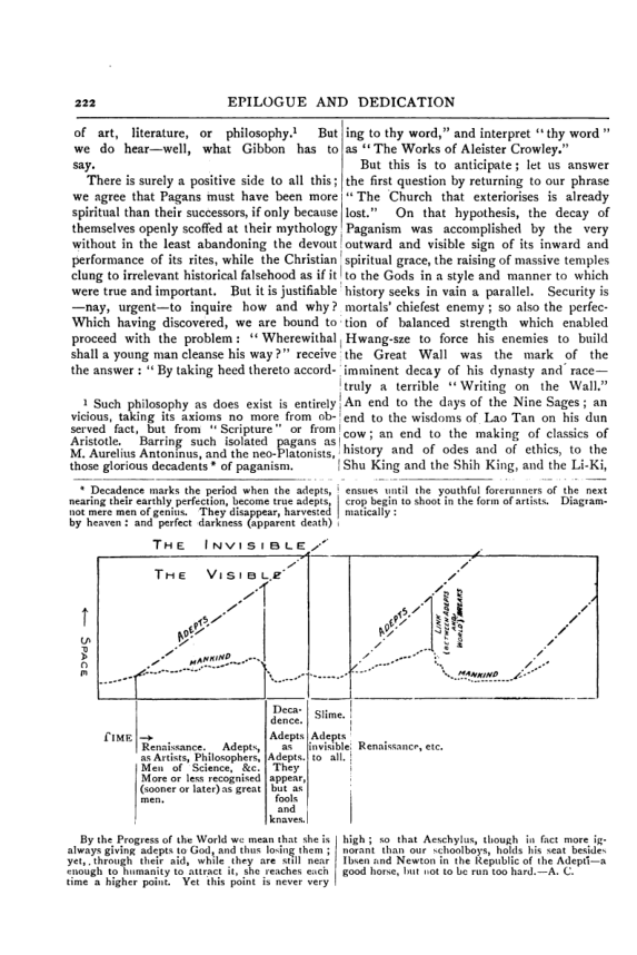 Original scan of Collected Works (Vol. III), PDF page 228