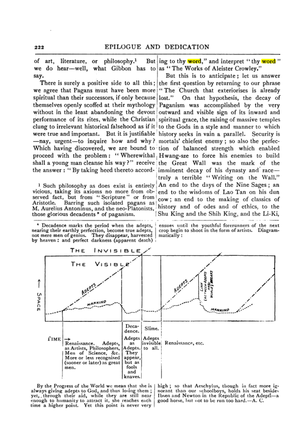 Original scan of Collected Works (Vol. III), PDF page 228