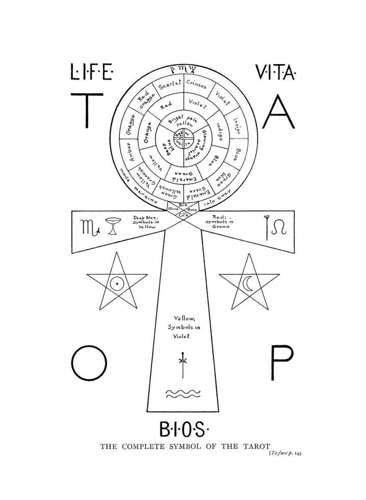 Original scan of The Equinox (Volume I, Number VII), PDF page 186