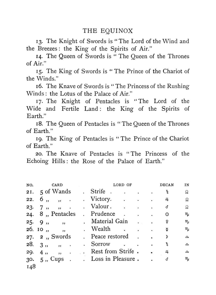 Original scan of The Equinox (Volume I, Number VII), PDF page 190
