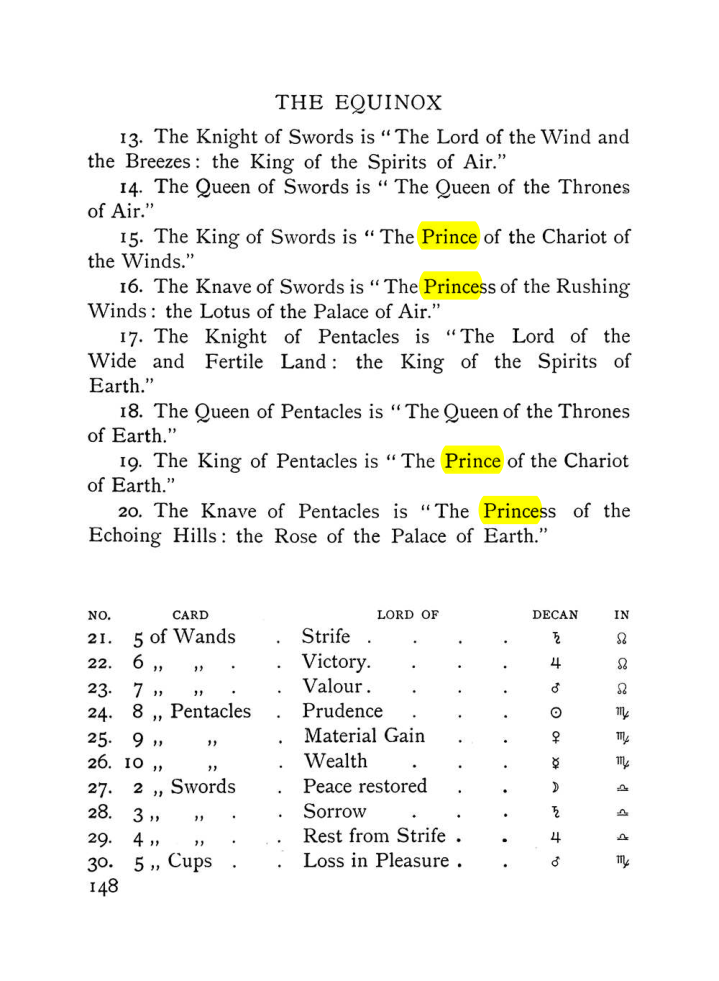 Original scan of The Equinox (Volume I, Number VII), PDF page 190