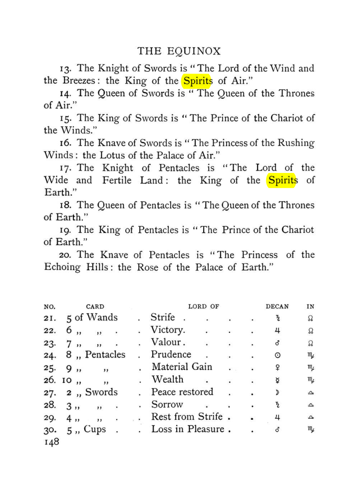 Original scan of The Equinox (Volume I, Number VII), PDF page 190