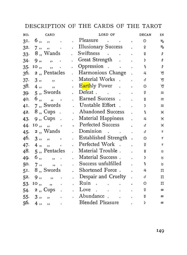 Original scan of The Equinox (Volume I, Number VII), PDF page 191