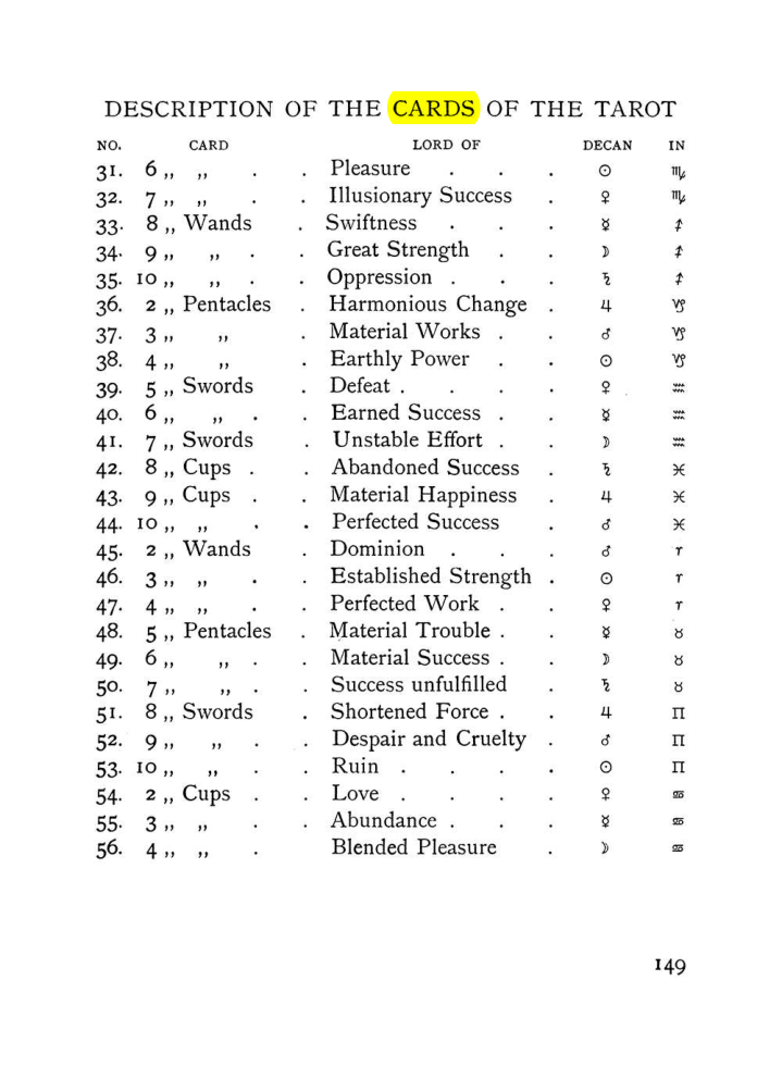 Original scan of The Equinox (Volume I, Number VII), PDF page 191