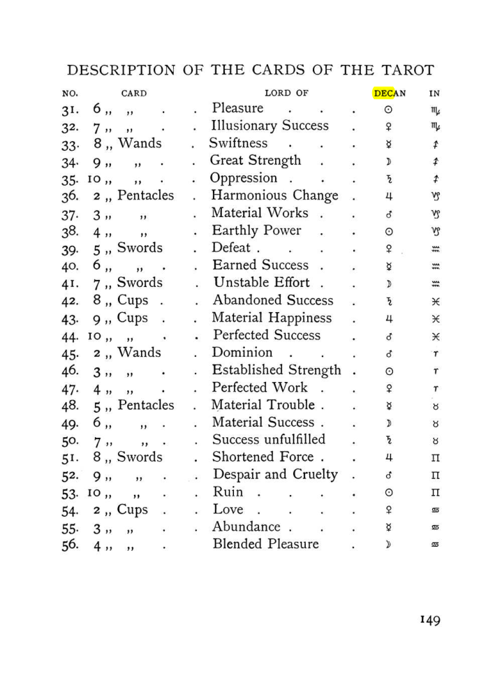 Original scan of The Equinox (Volume I, Number VII), PDF page 191
