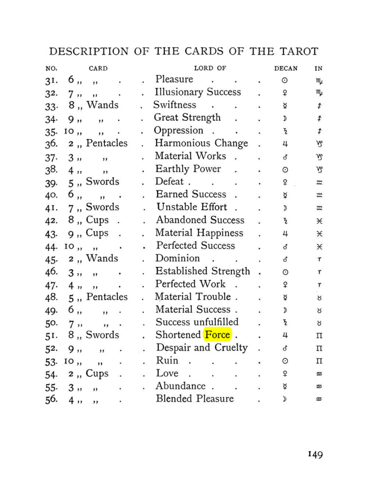Original scan of The Equinox (Volume I, Number VII), PDF page 191