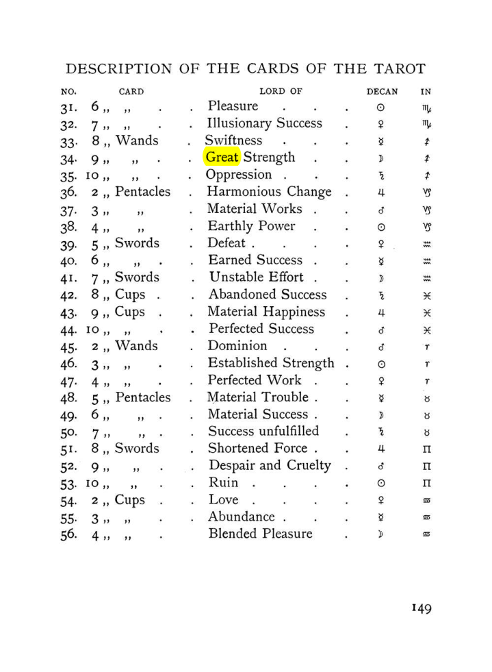 Original scan of The Equinox (Volume I, Number VII), PDF page 191