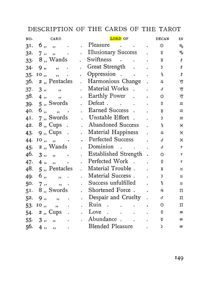 Original scan of The Equinox (Volume I, Number VII), PDF page 191