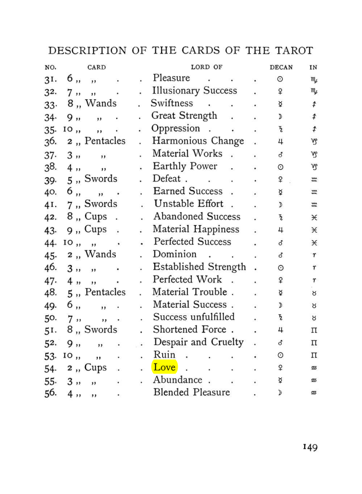 Original scan of The Equinox (Volume I, Number VII), PDF page 191