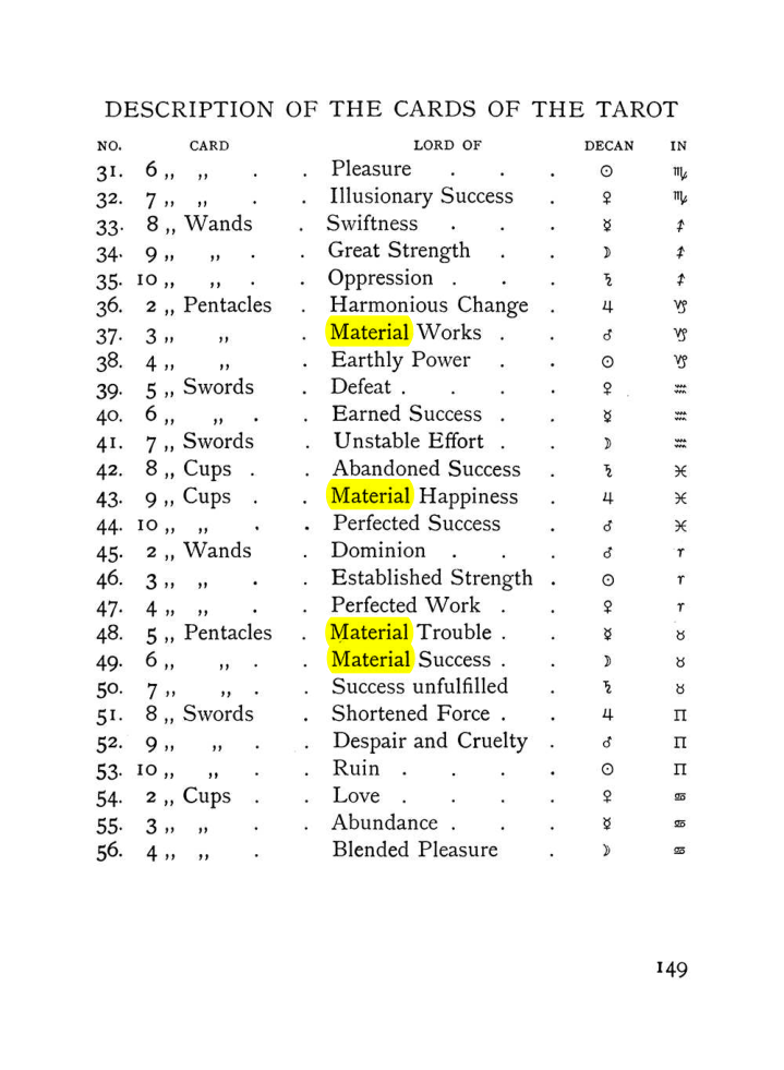 Original scan of The Equinox (Volume I, Number VII), PDF page 191