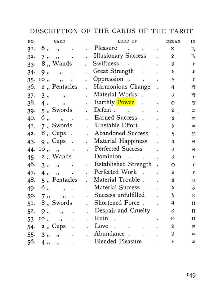 Original scan of The Equinox (Volume I, Number VII), PDF page 191