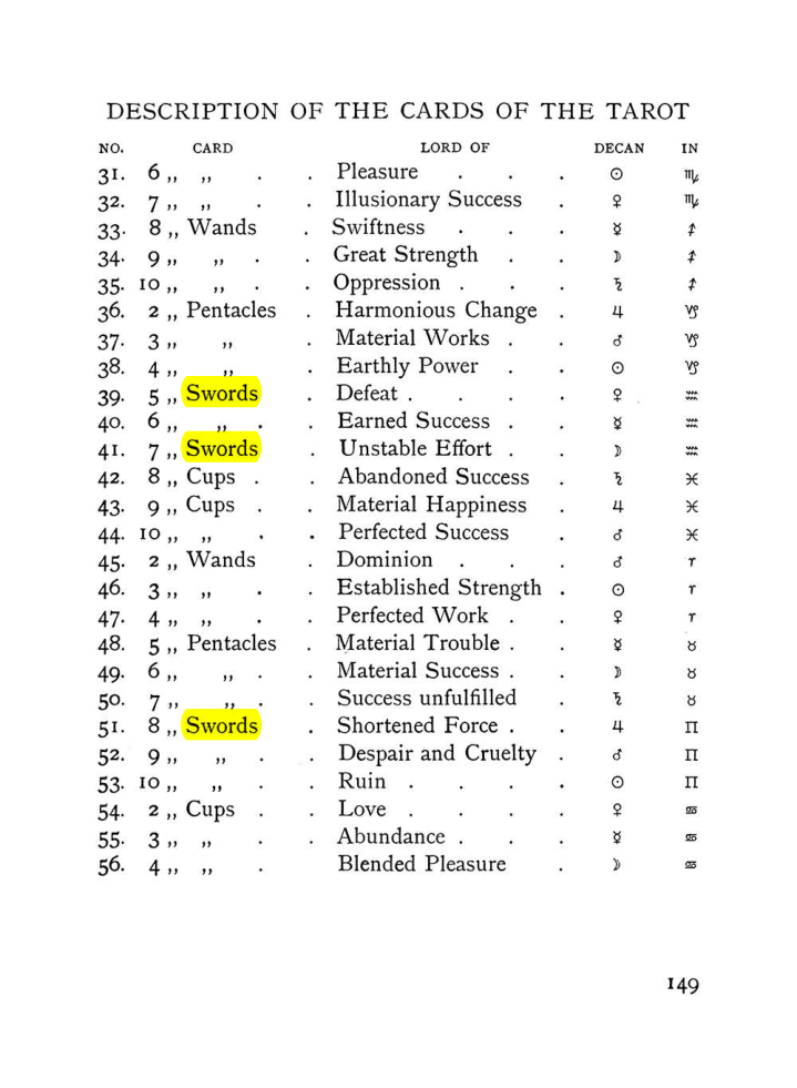 Original scan of The Equinox (Volume I, Number VII), PDF page 191