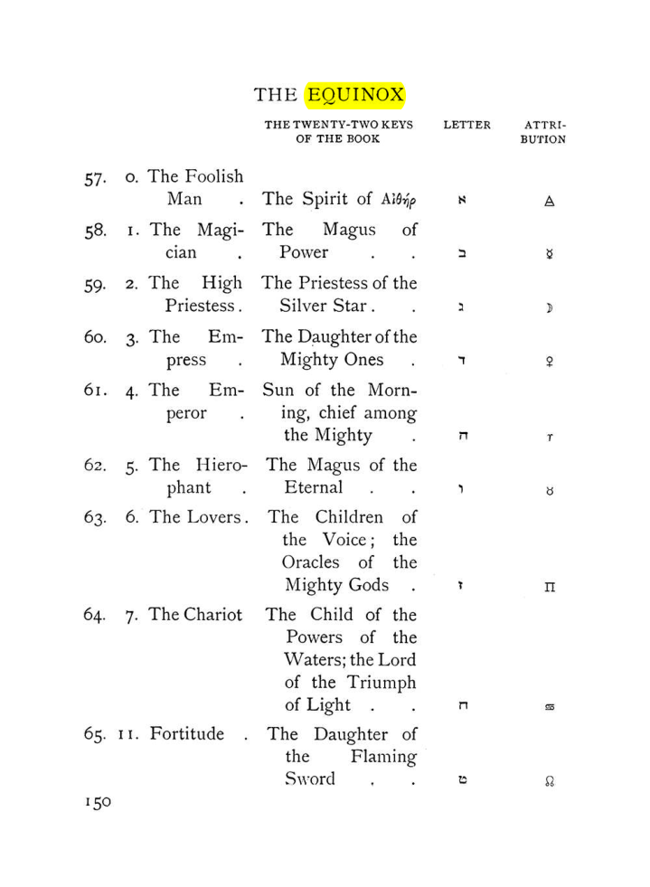 Original scan of The Equinox (Volume I, Number VII), PDF page 192