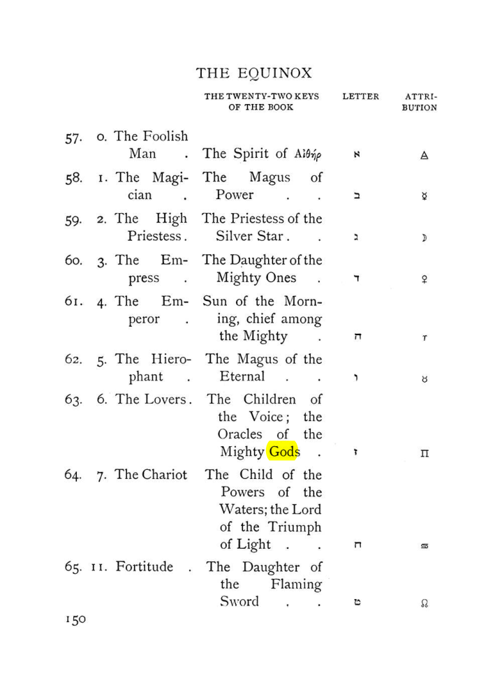 Original scan of The Equinox (Volume I, Number VII), PDF page 192