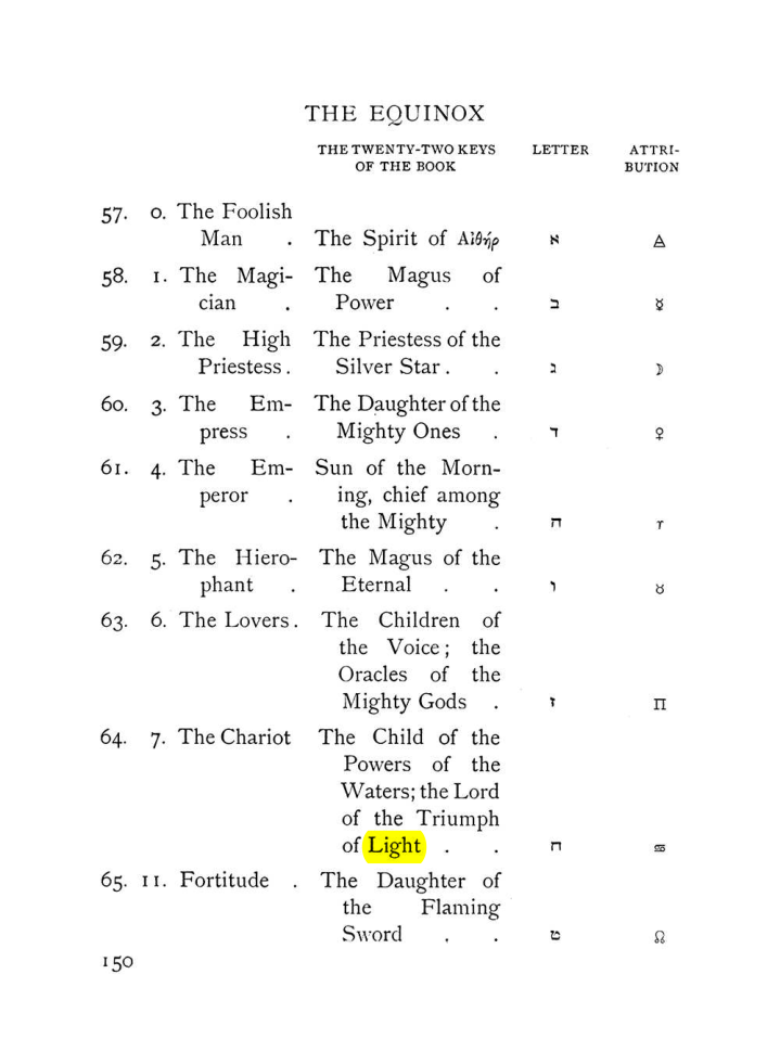 Original scan of The Equinox (Volume I, Number VII), PDF page 192