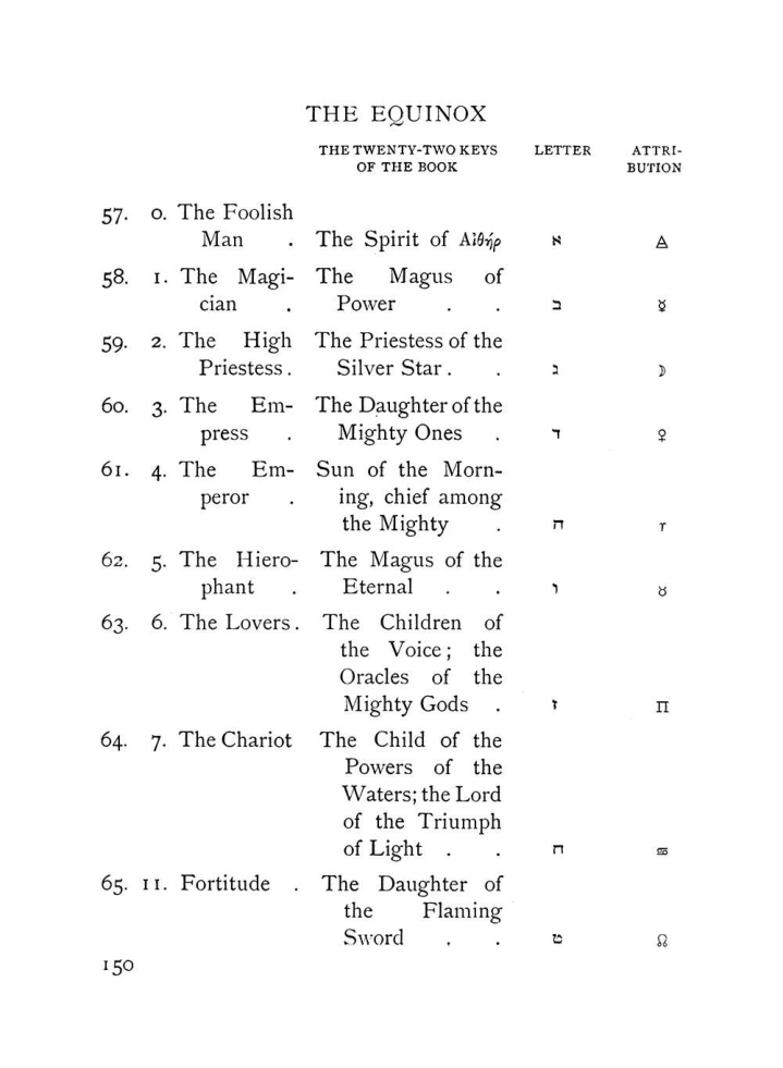 Original scan of The Equinox (Volume I, Number VII), PDF page 192
