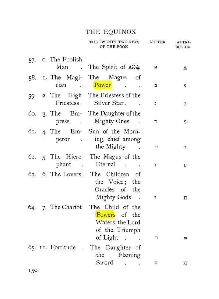 Original scan of The Equinox (Volume I, Number VII), PDF page 192
