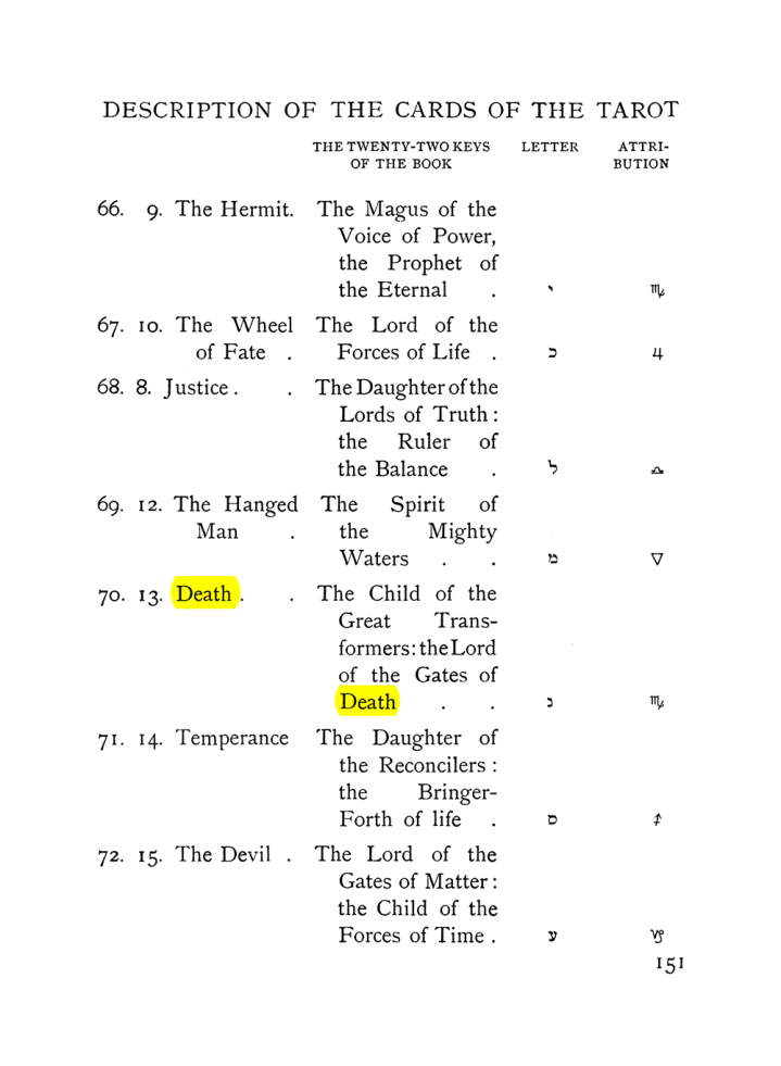 Original scan of The Equinox (Volume I, Number VII), PDF page 193