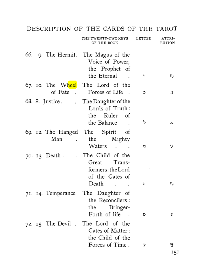 Original scan of The Equinox (Volume I, Number VII), PDF page 193