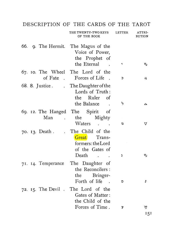 Original scan of The Equinox (Volume I, Number VII), PDF page 193