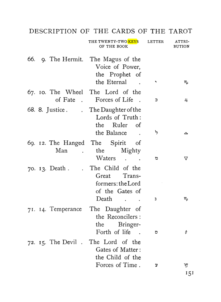 Original scan of The Equinox (Volume I, Number VII), PDF page 193