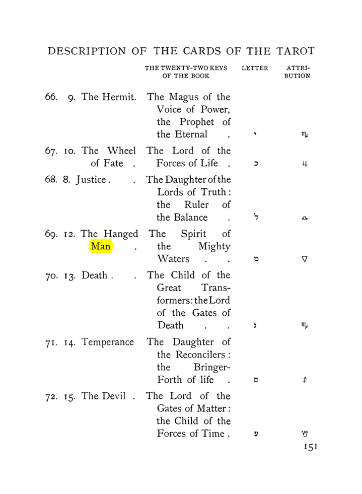 Original scan of The Equinox (Volume I, Number VII), PDF page 193