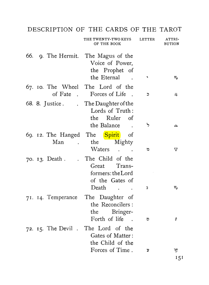 Original scan of The Equinox (Volume I, Number VII), PDF page 193