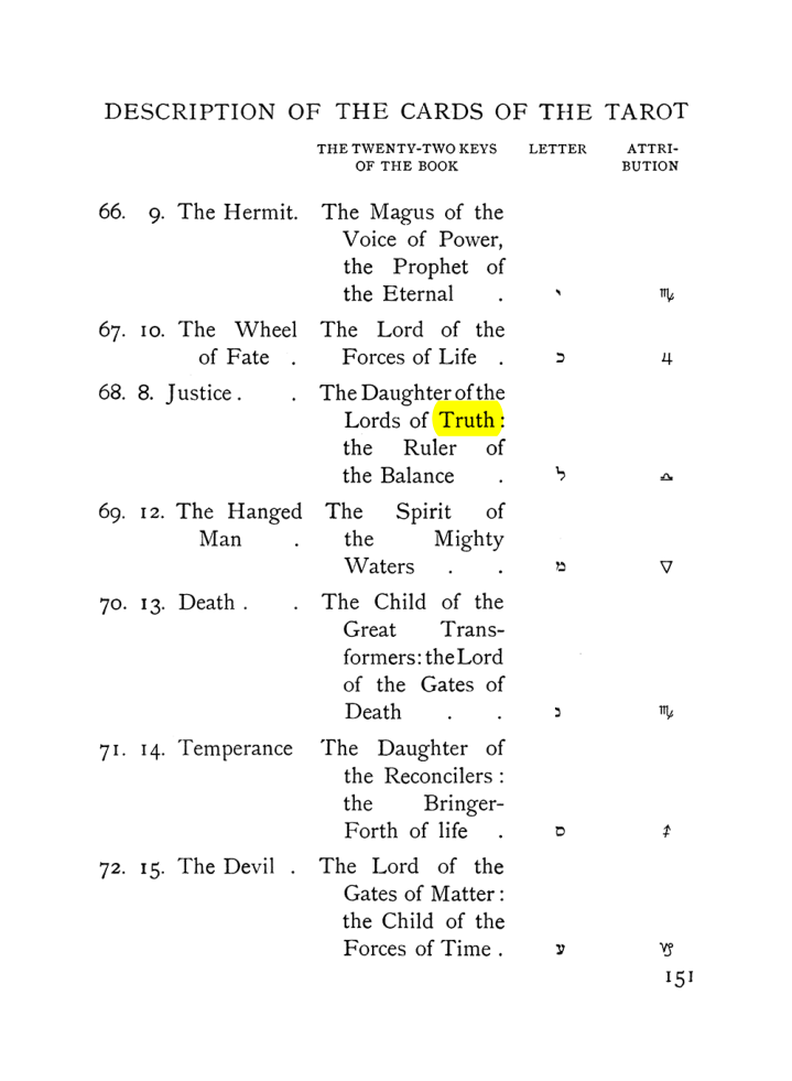 Original scan of The Equinox (Volume I, Number VII), PDF page 193