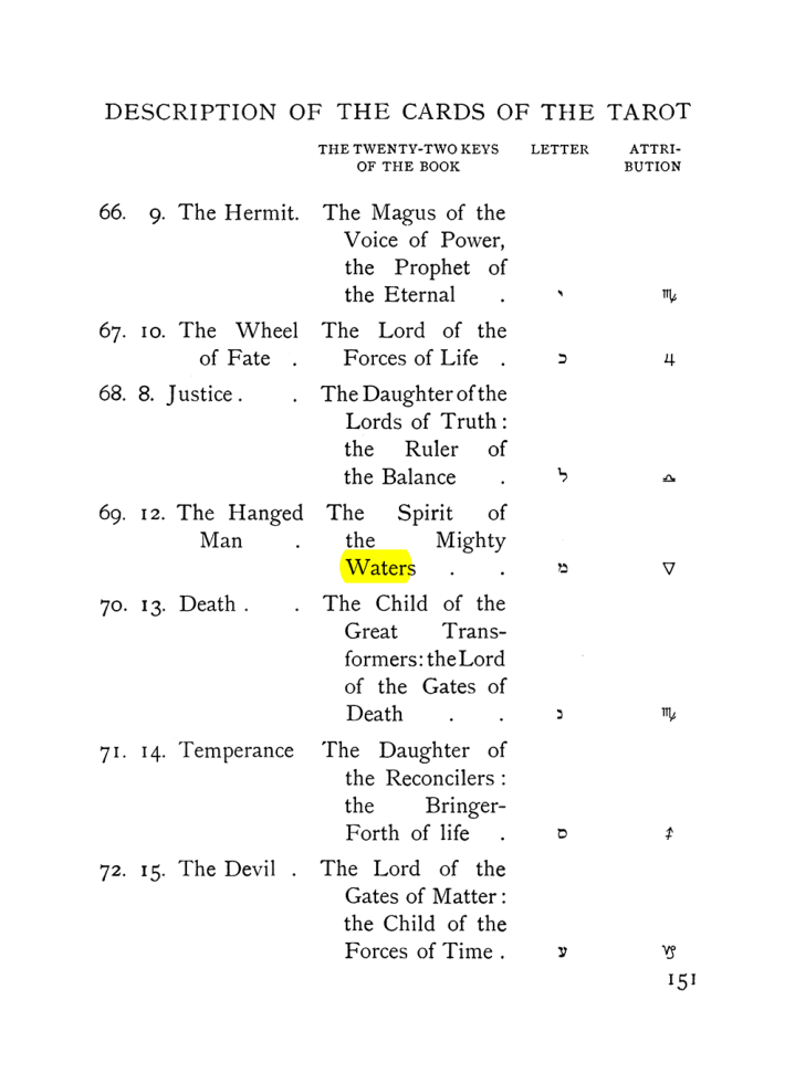 Original scan of The Equinox (Volume I, Number VII), PDF page 193