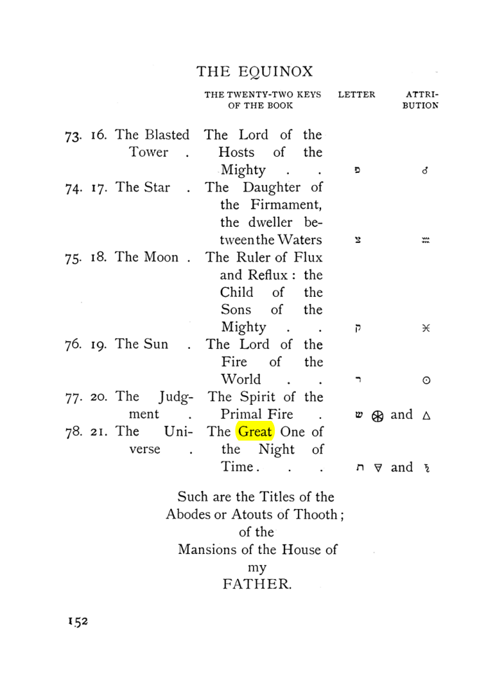 Original scan of The Equinox (Volume I, Number VII), PDF page 194