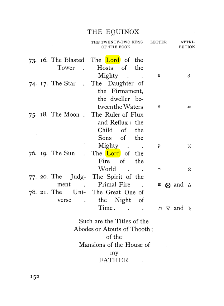 Original scan of The Equinox (Volume I, Number VII), PDF page 194