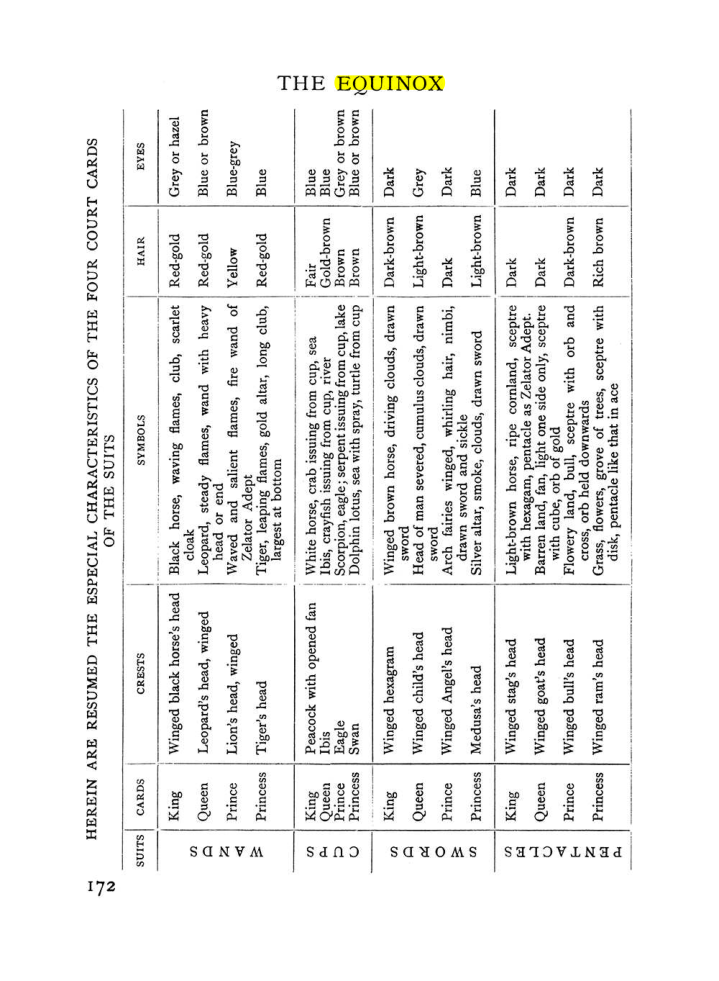 Original scan of The Equinox (Volume I, Number VII), PDF page 214