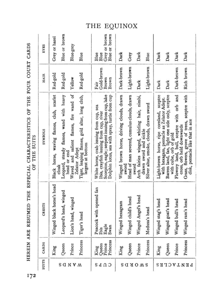 Original scan of The Equinox (Volume I, Number VII), PDF page 214