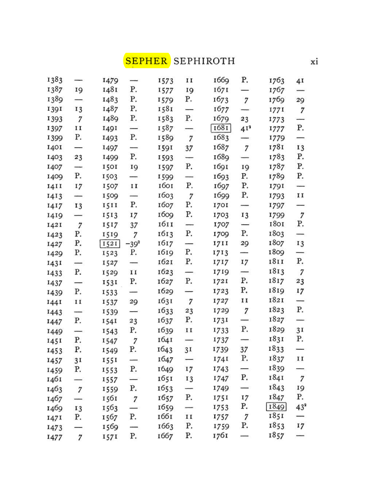 Original scan of The Equinox (Volume I, Number VII), PDF page 311