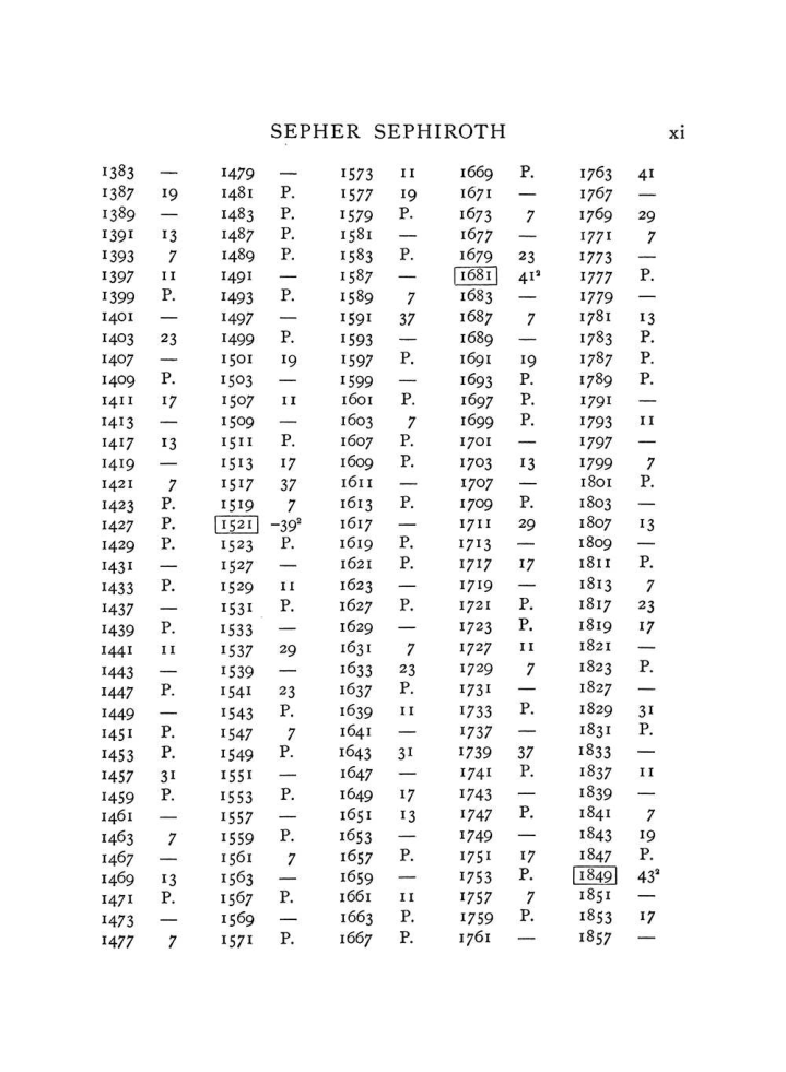 Original scan of The Equinox (Volume I, Number VII), PDF page 311