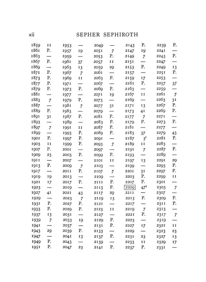 Original scan of The Equinox (Volume I, Number VII), PDF page 312