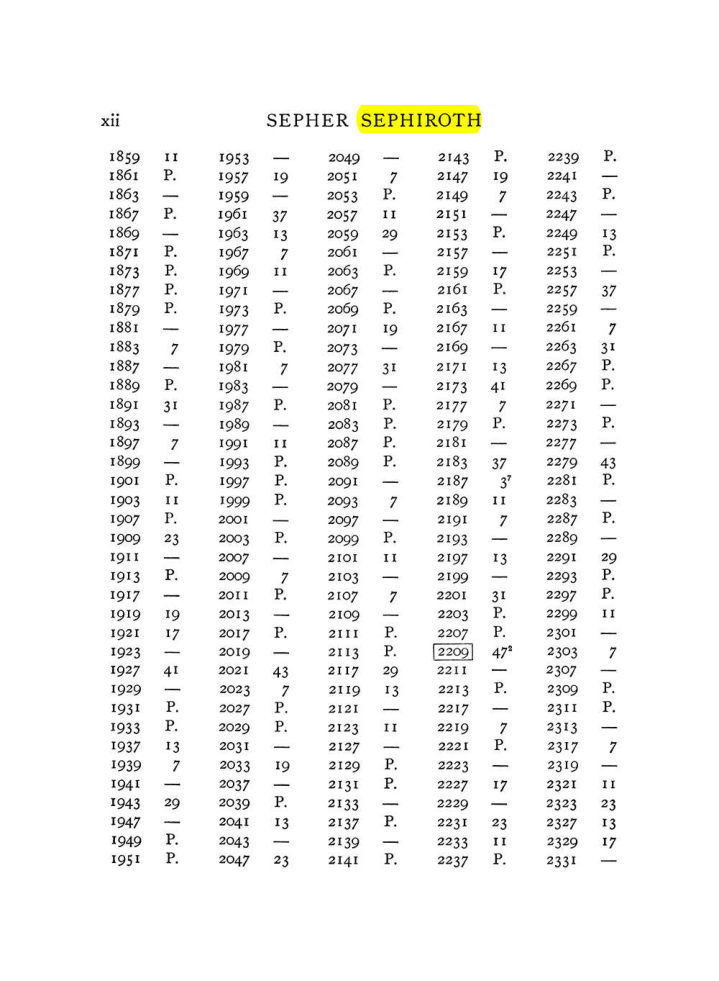 Original scan of The Equinox (Volume I, Number VII), PDF page 312