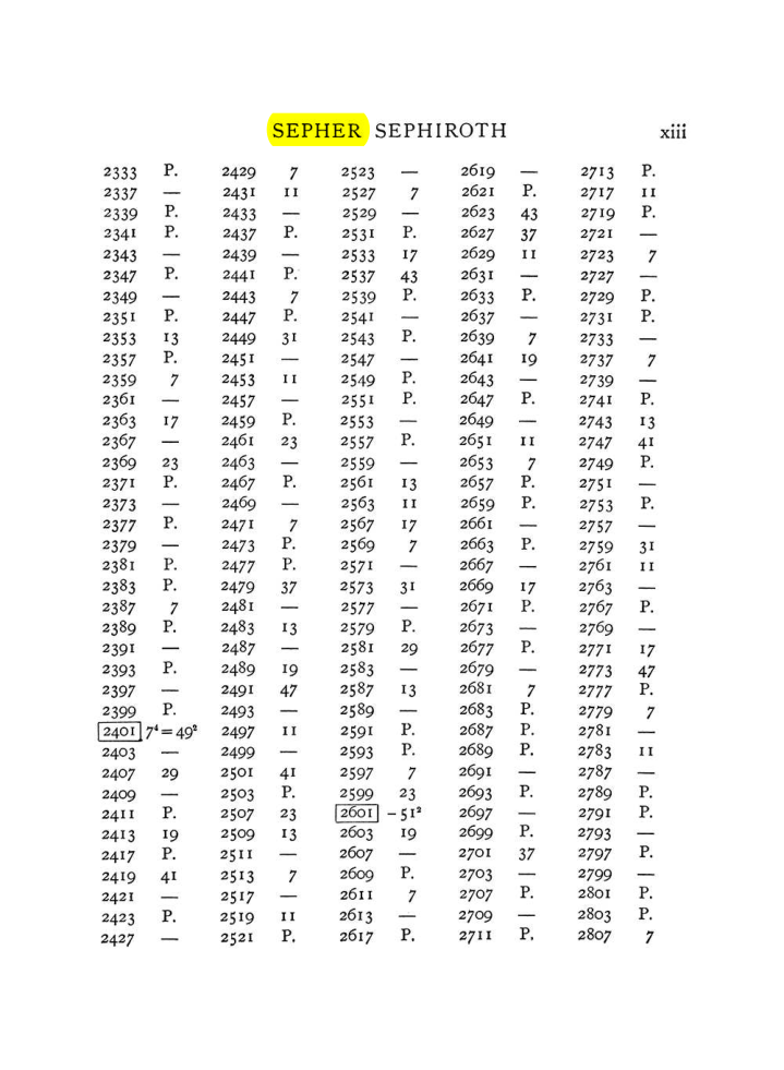 Original scan of The Equinox (Volume I, Number VII), PDF page 313