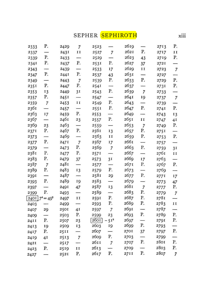 Original scan of The Equinox (Volume I, Number VII), PDF page 313