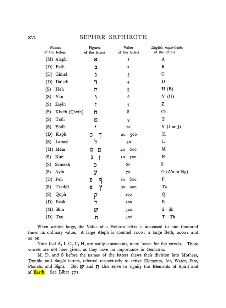 Original scan of The Equinox (Volume I, Number VII), PDF page 316