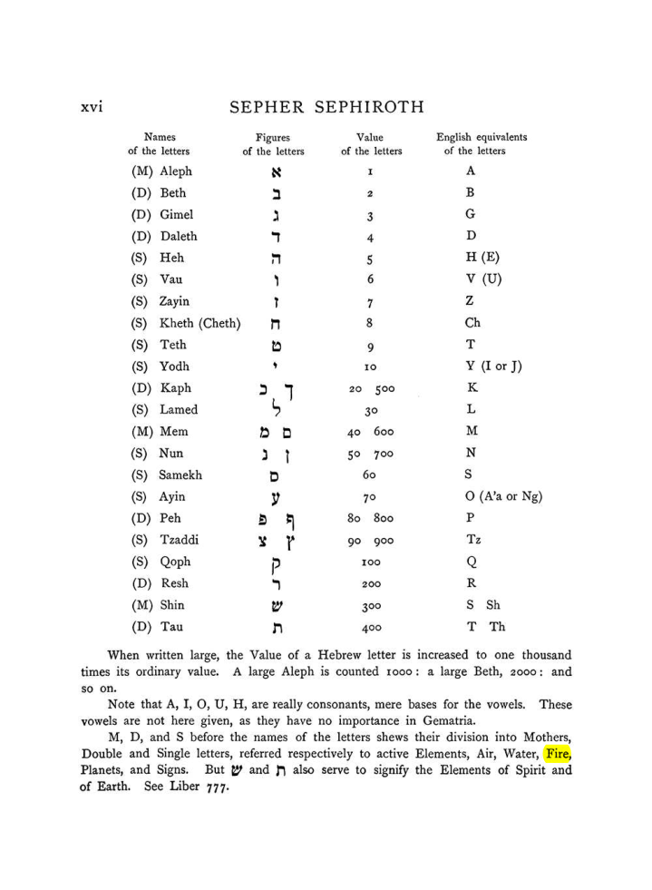 Original scan of The Equinox (Volume I, Number VII), PDF page 316