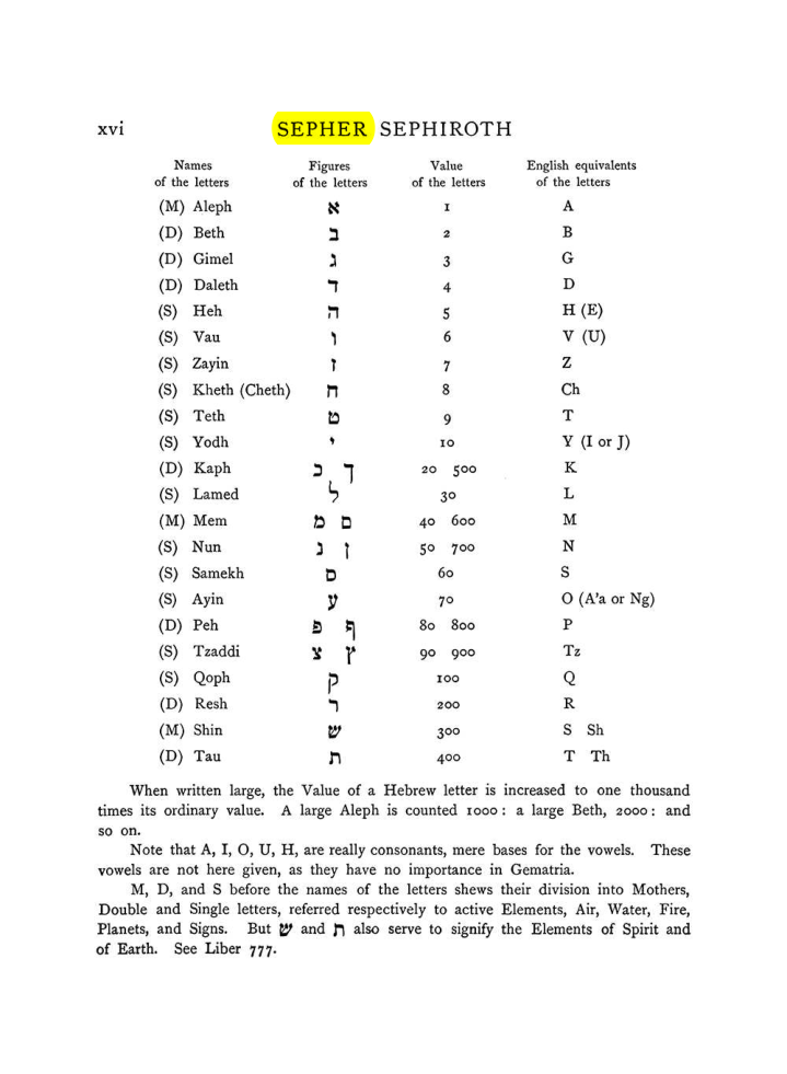 Original scan of The Equinox (Volume I, Number VII), PDF page 316