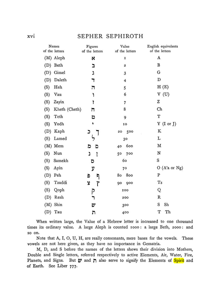 Original scan of The Equinox (Volume I, Number VII), PDF page 316