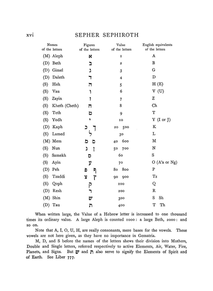 Original scan of The Equinox (Volume I, Number VII), PDF page 316