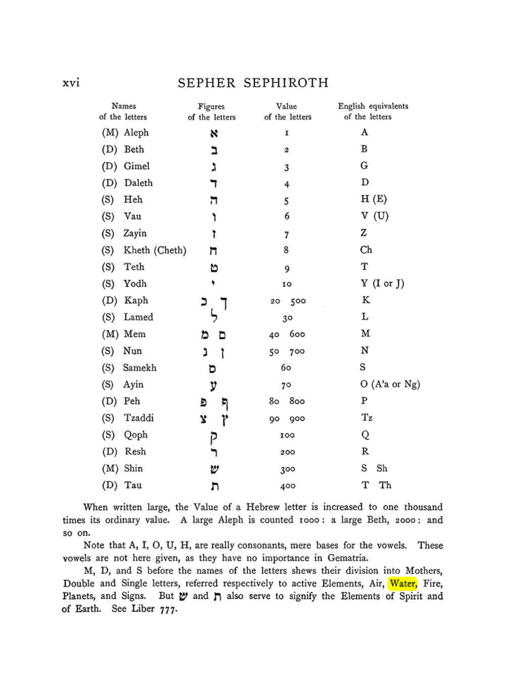 Original scan of The Equinox (Volume I, Number VII), PDF page 316