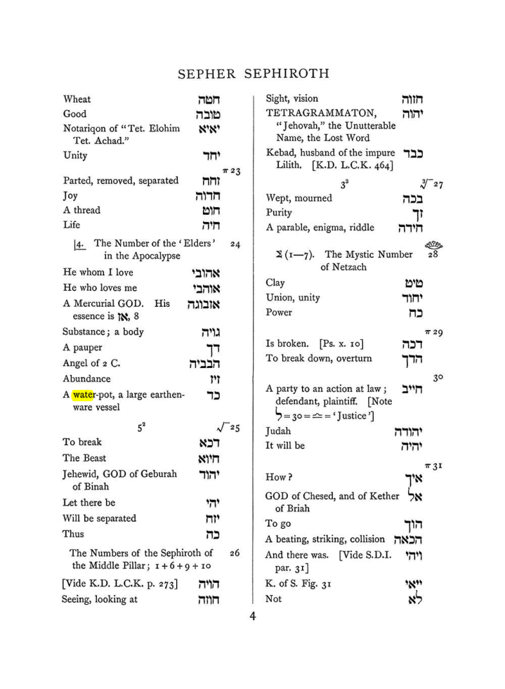 Original scan of The Equinox (Volume I, Number VII), PDF page 320