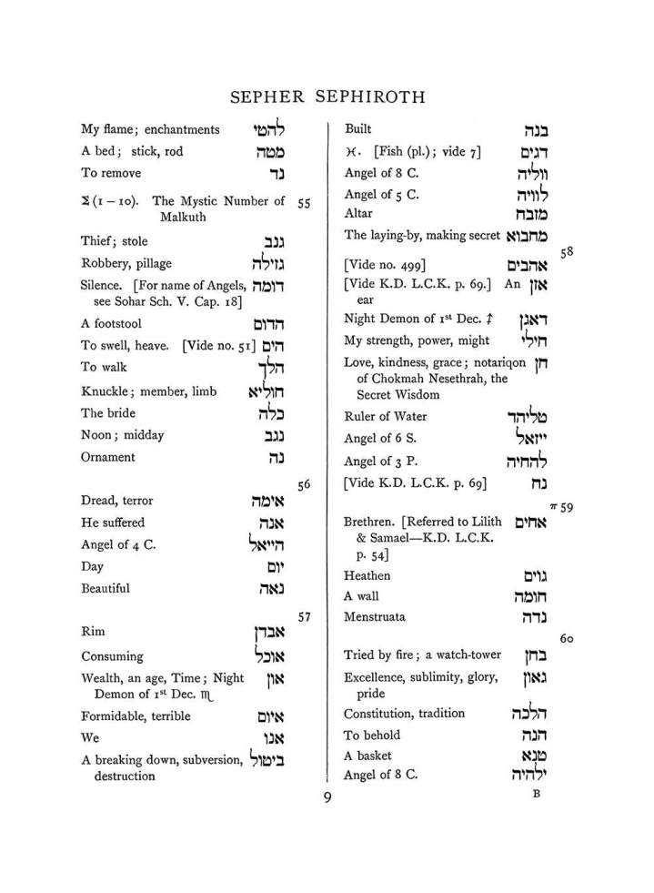 Original scan of The Equinox (Volume I, Number VII), PDF page 325