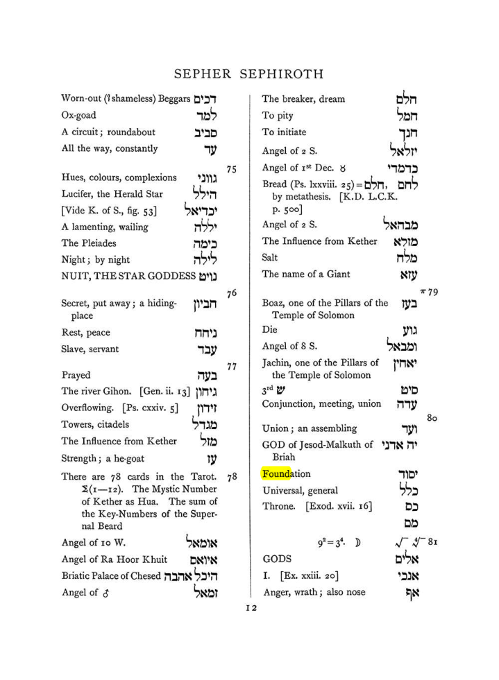 Original scan of The Equinox (Volume I, Number VII), PDF page 328