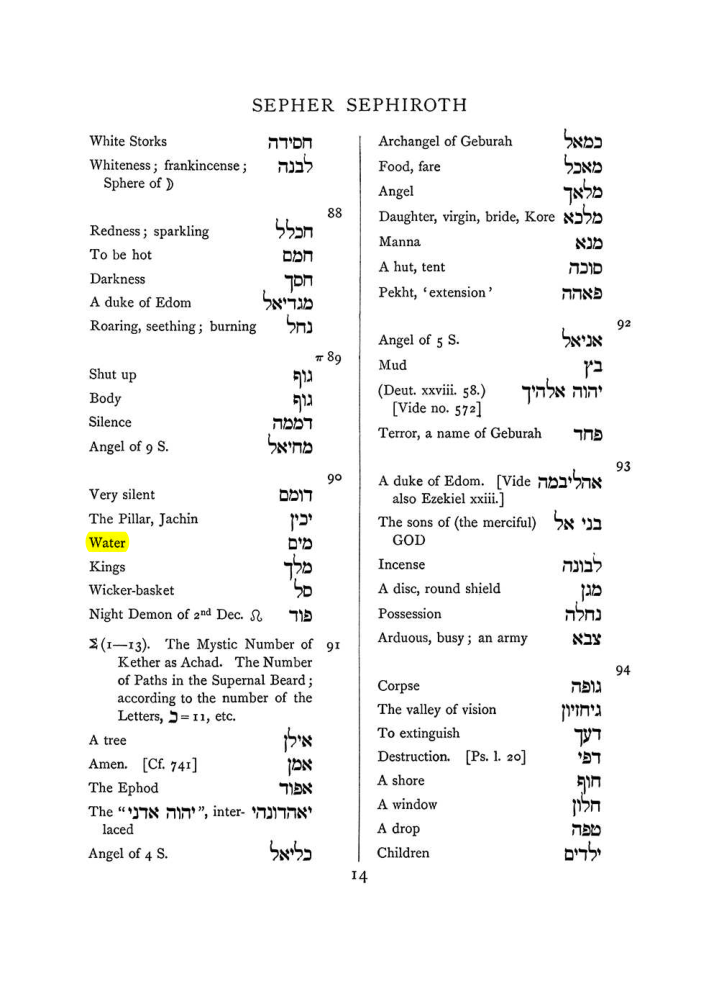 Original scan of The Equinox (Volume I, Number VII), PDF page 330